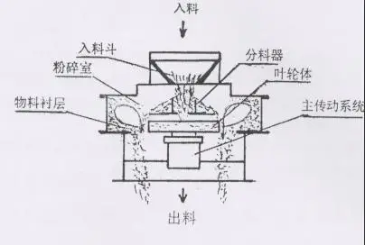 青岛binancebinance官网设备成品粒度圆